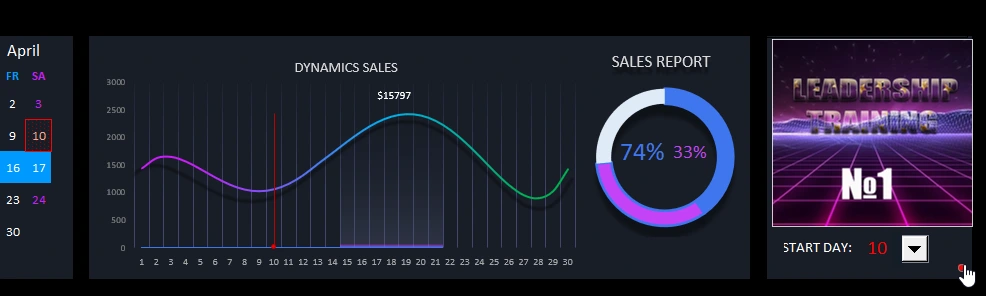Highlighting day of month on chart