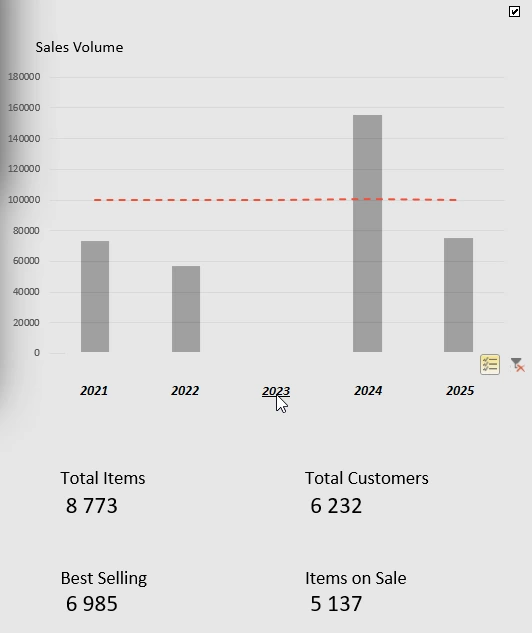 Chart with filter and buttons