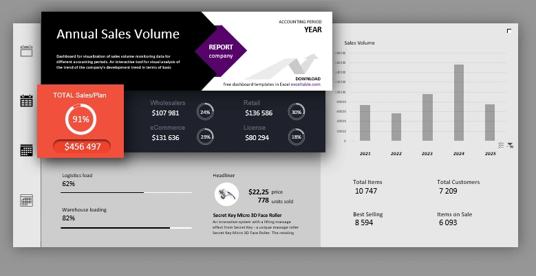 Statistical data visualization presentation