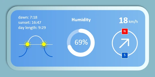 Additional weather conditions