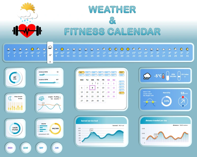 Weather and fitness calendar dashboard