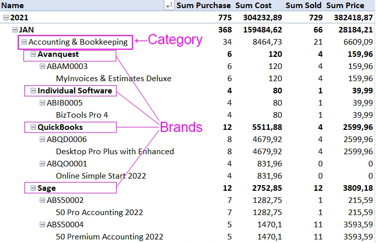 Summary table of raw data