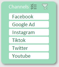 Slice for segmentation by traffic channel