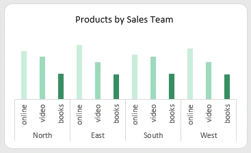 Distribution of training lessons by teams