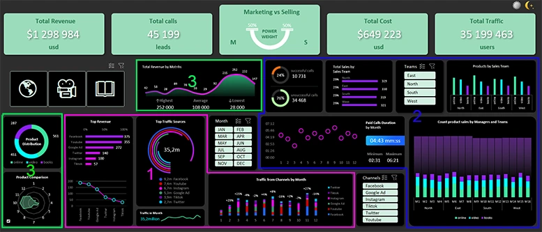 Scale-style infographics