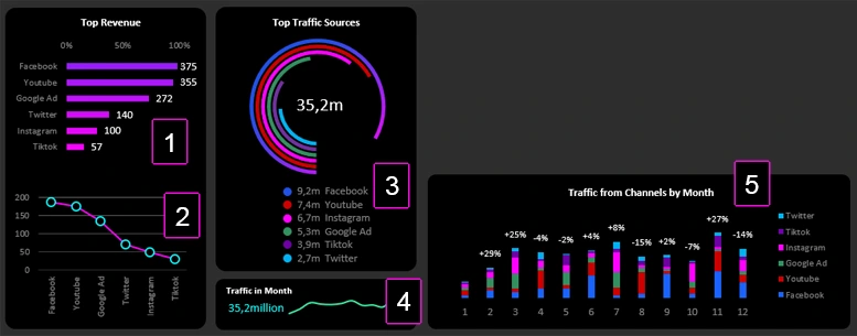 Visual report for marketers