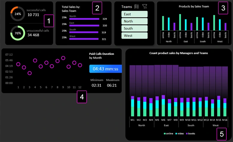 Seller metrics presentation