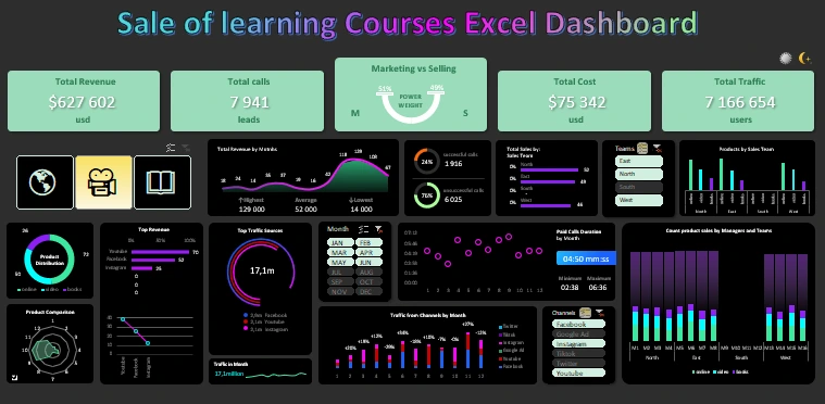 Excel example of how to friend marketers and sellers