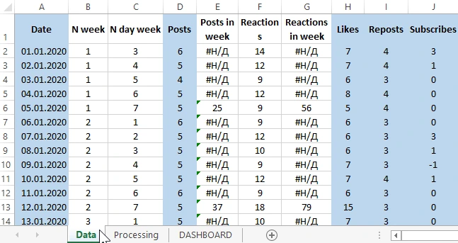 Fill in the source data.