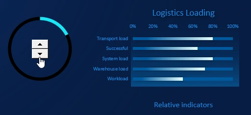 Dashboard Management