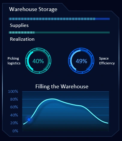 Hangar warehouse management