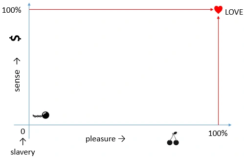 love for what you do