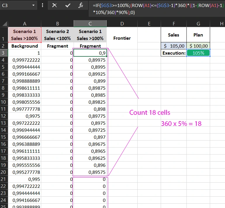 Third series formulas scheme