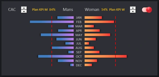 Influx of male and female consumers