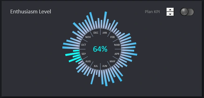 Seasonal passion for the project