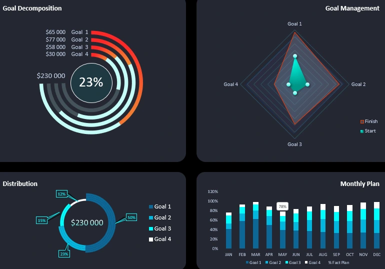 Goal Achievement Visualization