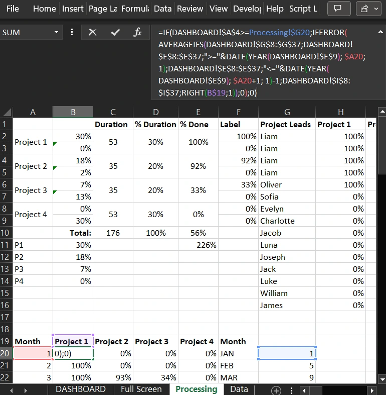 Data Processing by Formulas