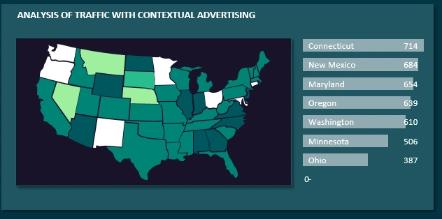 Analysis following block.