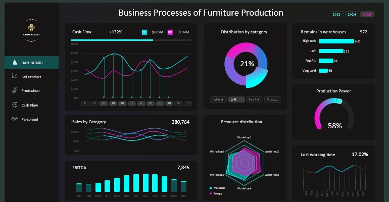 Business Dashboard