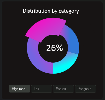 Интерактивная сводная диаграмма в Excel