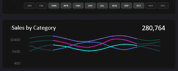 Пример спарклайнов в Excel