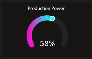 Сложная и красивая диаграмма Excel