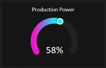 Complex and beautiful Excel chart