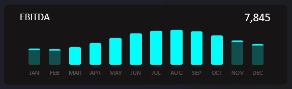 Bar Chart with Data Filter