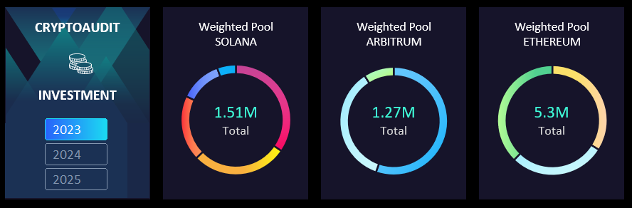 Индексное инвестирование