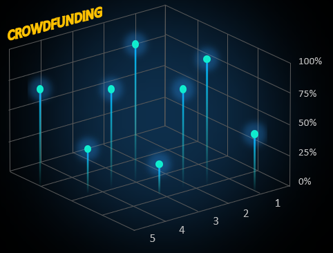 Всплески роста ранних стартапов