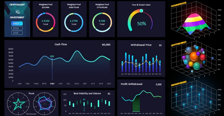 dashboard design for portfolio