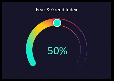 Market Sentiment Statistics