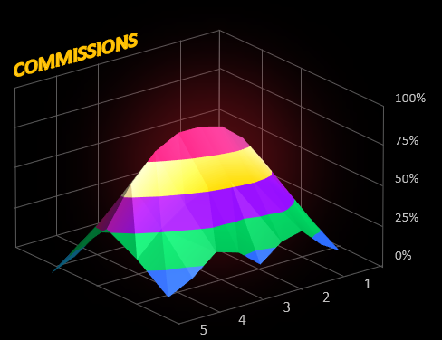 Транзакционные расходы криптовалют