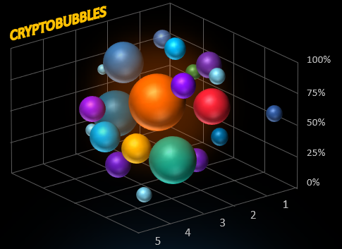 Сравнительный анализ токенов