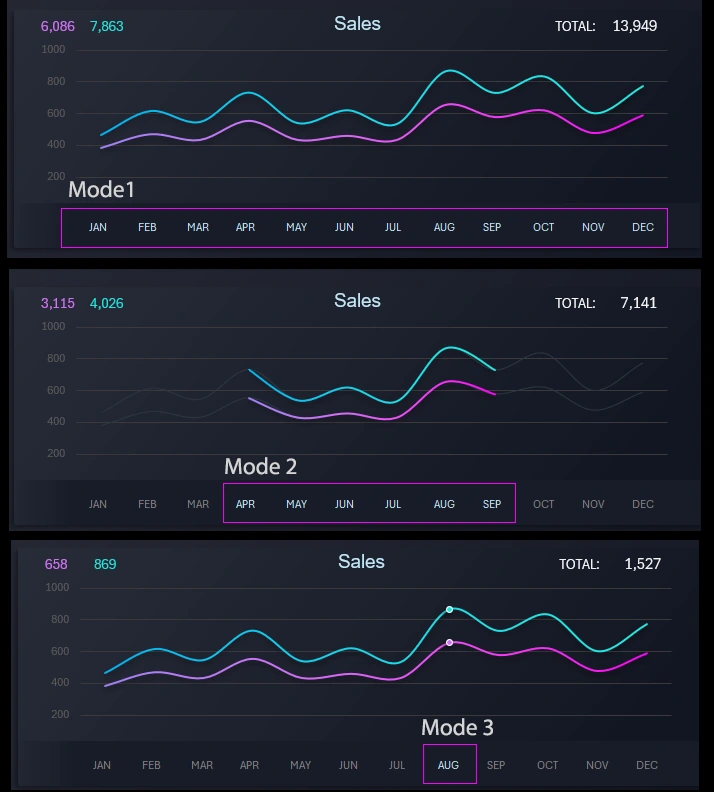 Comparative Analysis of Niche and Mass Markets