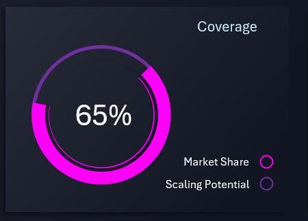 Доля охвата рынка