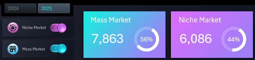 Нишевый рынок и Масс маркет