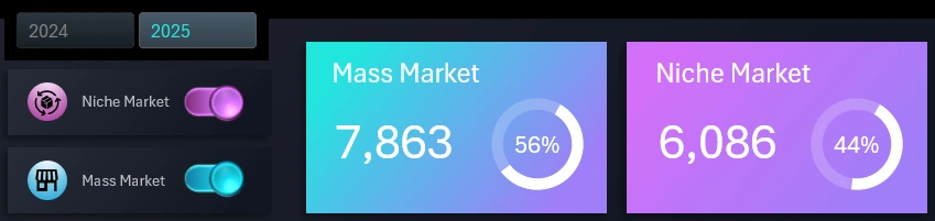 Niche Market and Mass Market