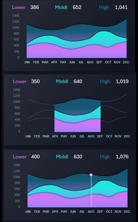 Average Check Dynamics