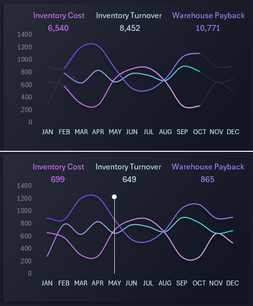 Разные режимы представления чарта