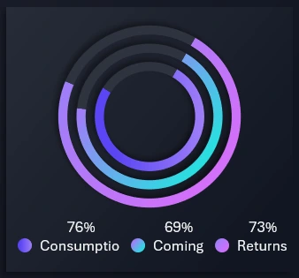 Stylish circular diagram