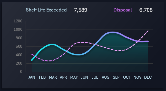 Динамический чарт