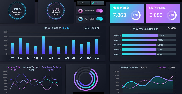 Шаблон панели управления складом