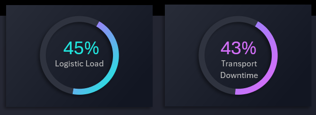Нагрузка на логистическую сеть