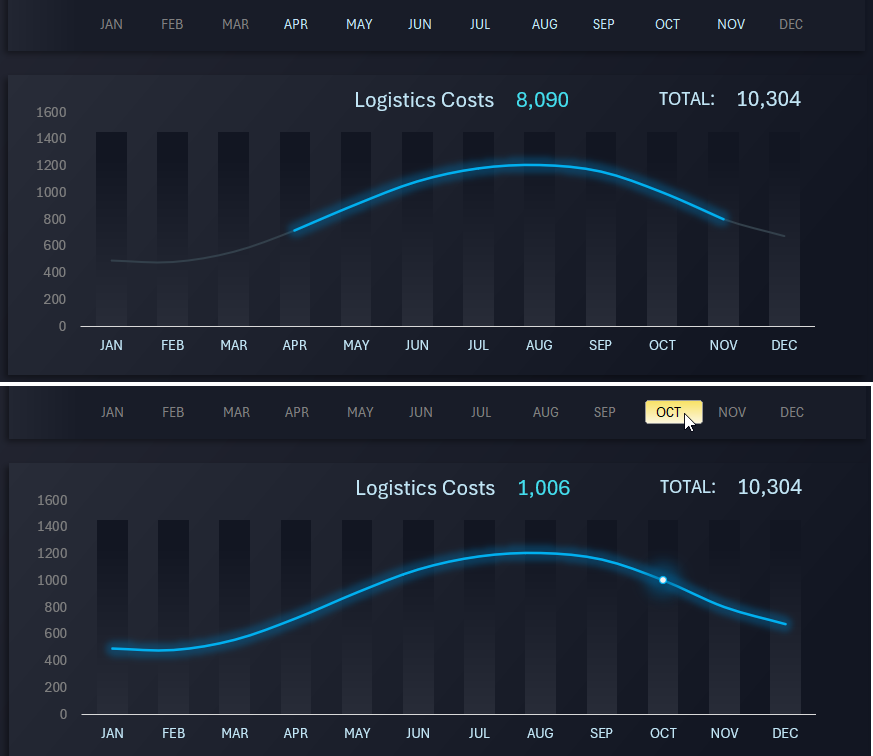 Расходы на логистику
