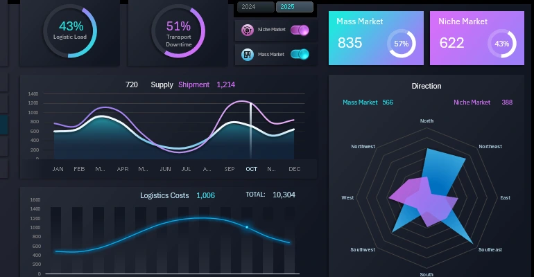 Logistics management panel