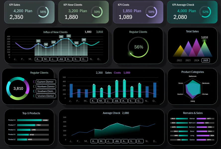 Dark Design Excel Dashboard