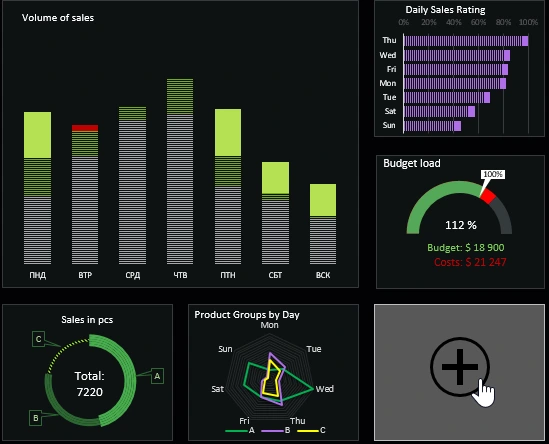 dashboard constructor.