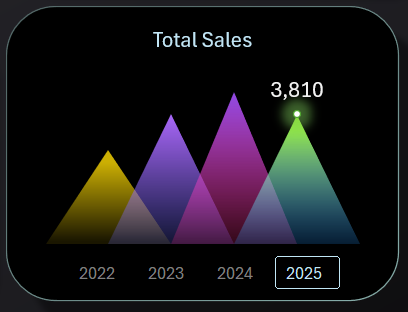Рейтинг годовой прибыли