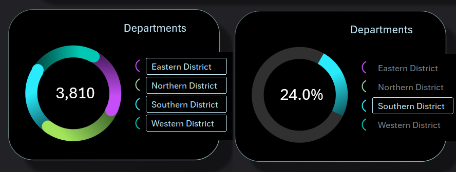 Сегментирование данных по департаментах